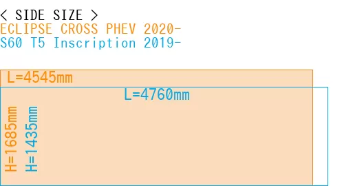 #ECLIPSE CROSS PHEV 2020- + S60 T5 Inscription 2019-